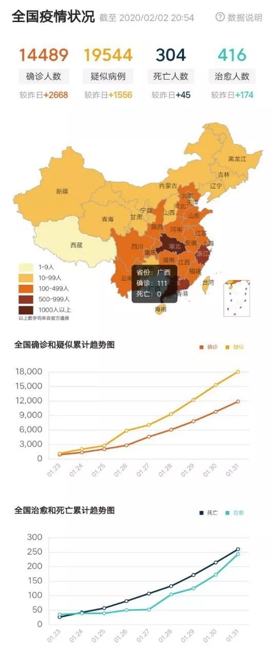 全国最新的疫情.全国最新的疫情实时？