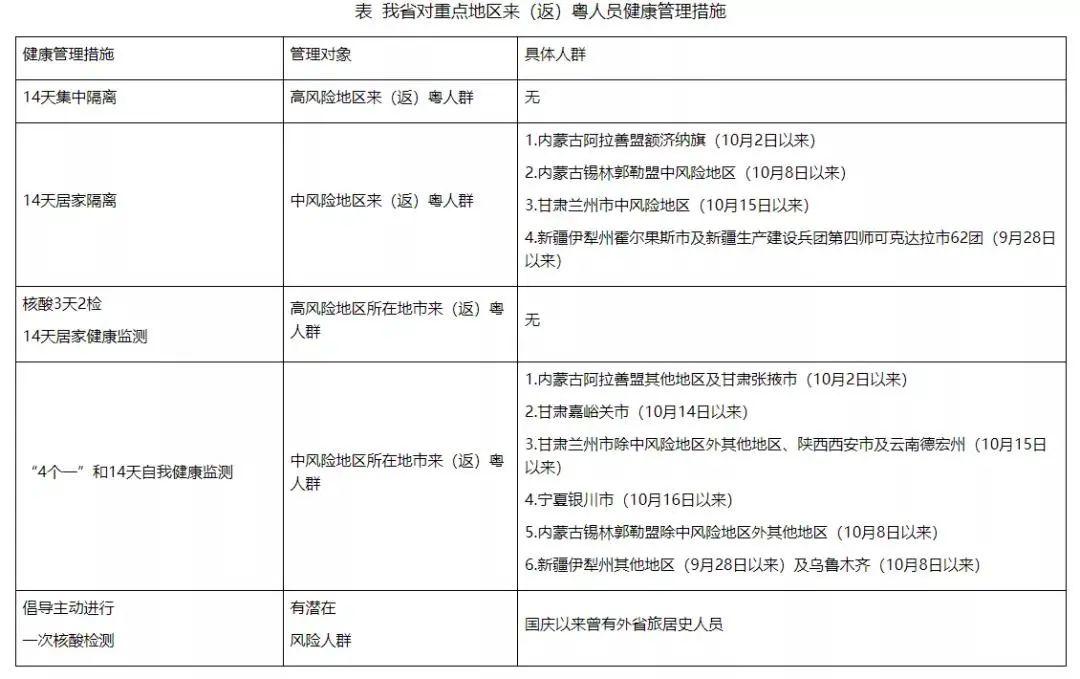 天津新增72例本土阳性(天津新增1例本土病例轨迹)