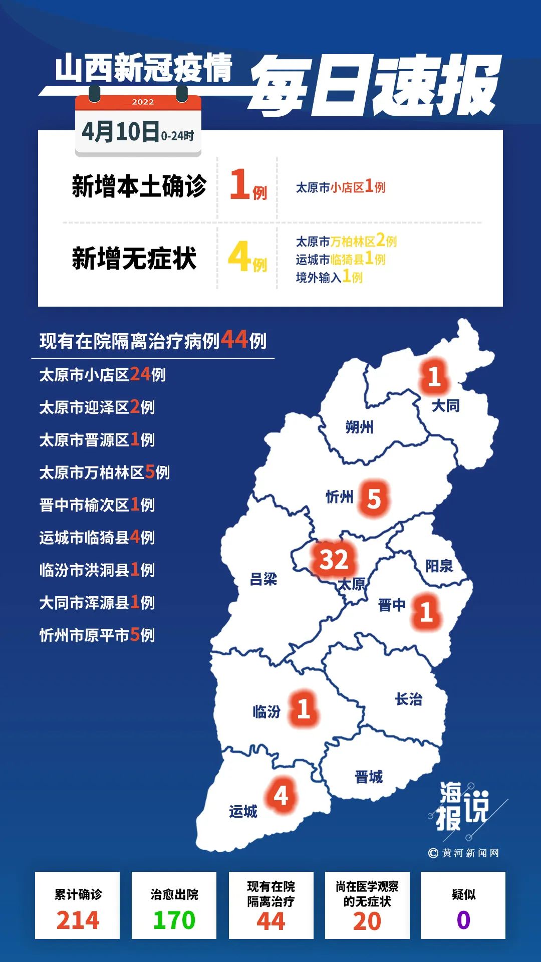山西新增3例本土确诊病例.山西新增本土病例一例？