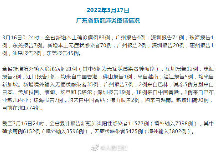 广东省新增7例本土确诊(广东省新增7例本土确诊病例)