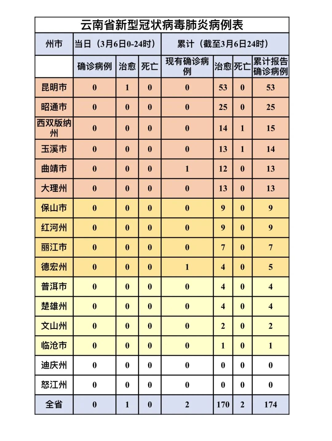 31省区市新增确诊8例含本土1例/31省区市新增确诊病例82例