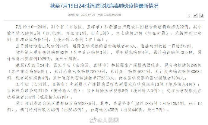 【31省区市新增确诊病例32例,31省区市新增33例确诊】