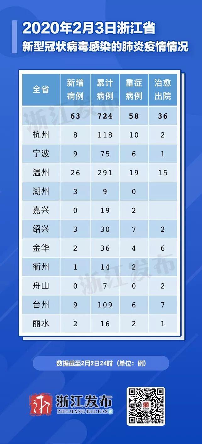 浙江疫情现5个特点/浙江的疫情怎么样哪几个地区比较严重