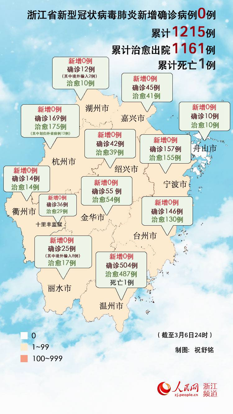 浙江疫情现5个特点/浙江的疫情怎么样哪几个地区比较严重