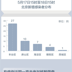北京新增本土感染者2例(北京新增本土感染者2例社会面1例)