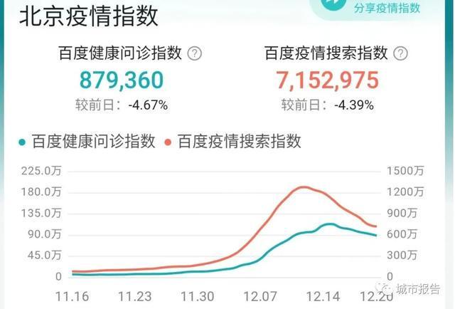 【北京市疫情最新情况,北京市疫情最新情况】