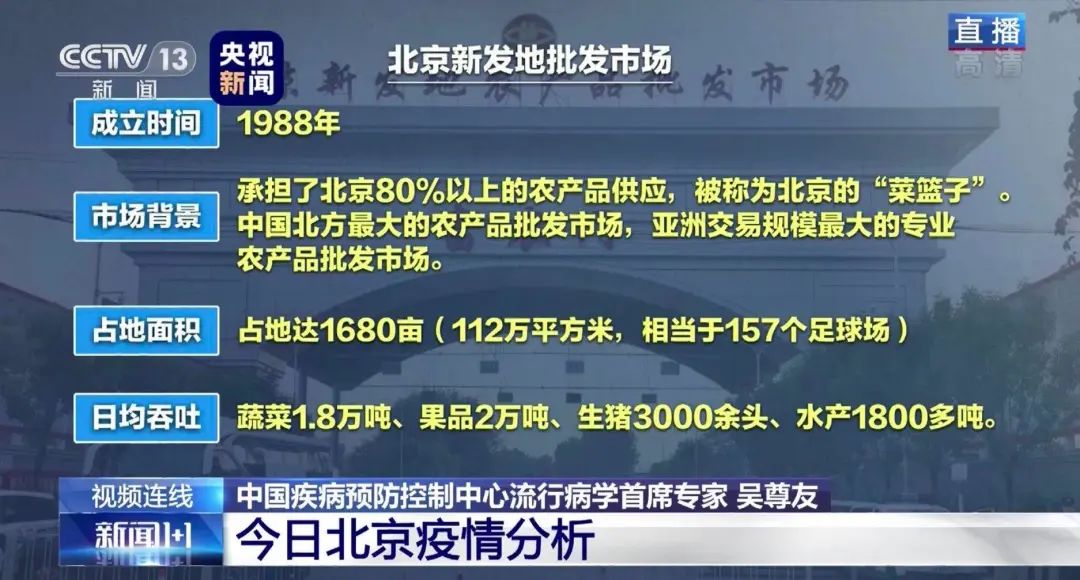 【北京市疫情最新情况,北京市疫情最新情况】