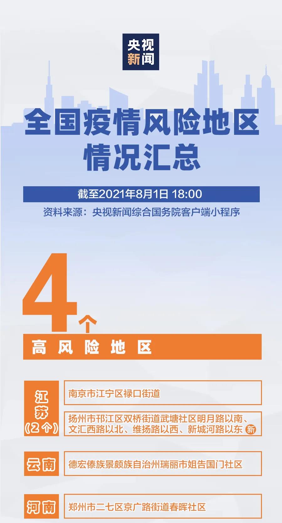 31省新增本土87例(31省新增本土61例i)