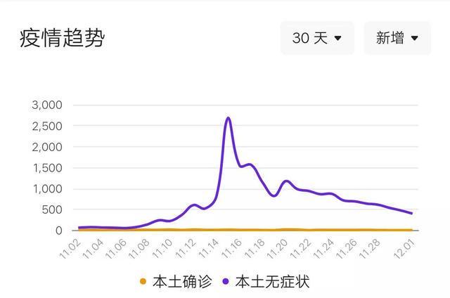 【兰州疫情最新,兰州疫情最新情况今日新增】
