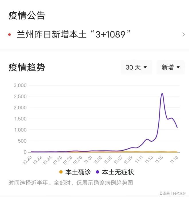 【兰州疫情最新,兰州疫情最新情况今日新增】