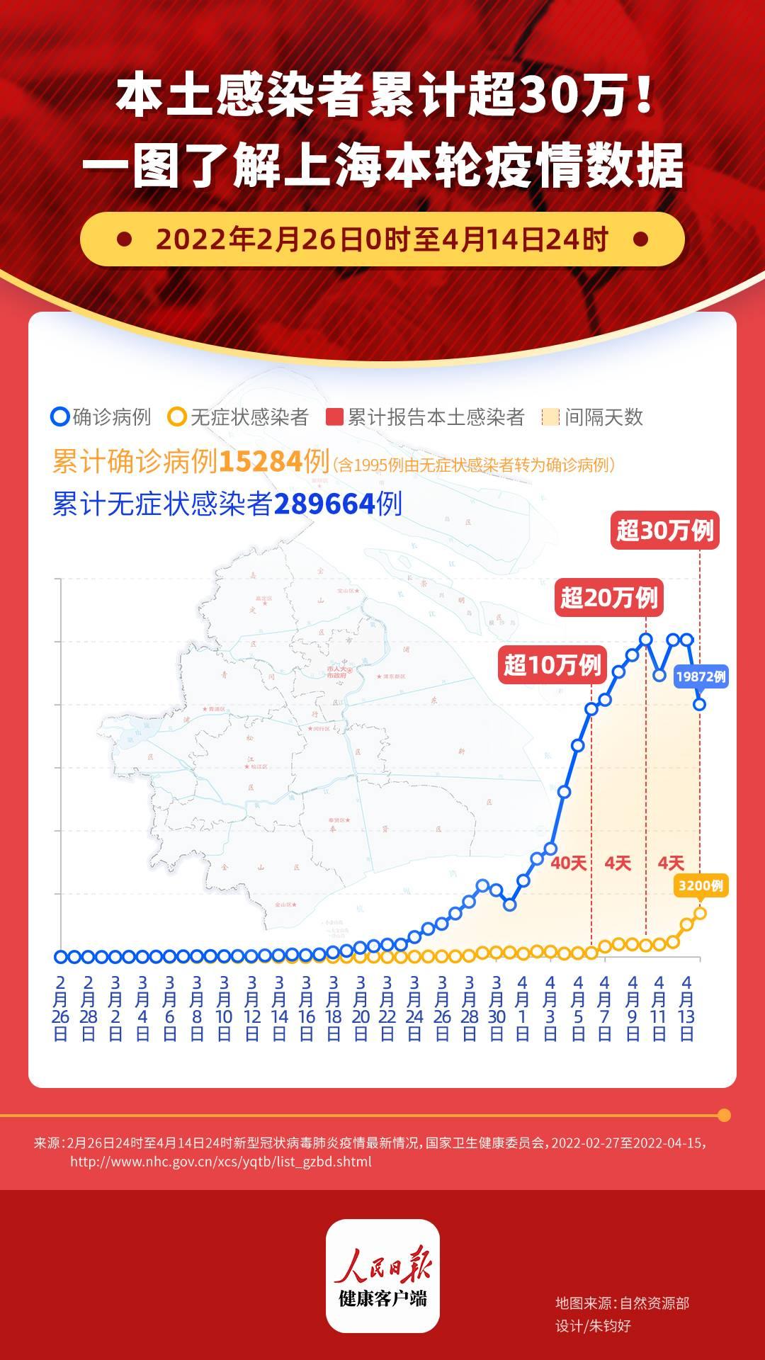 上海无症状感染者总数.上海无症状感染者总数有多少人？