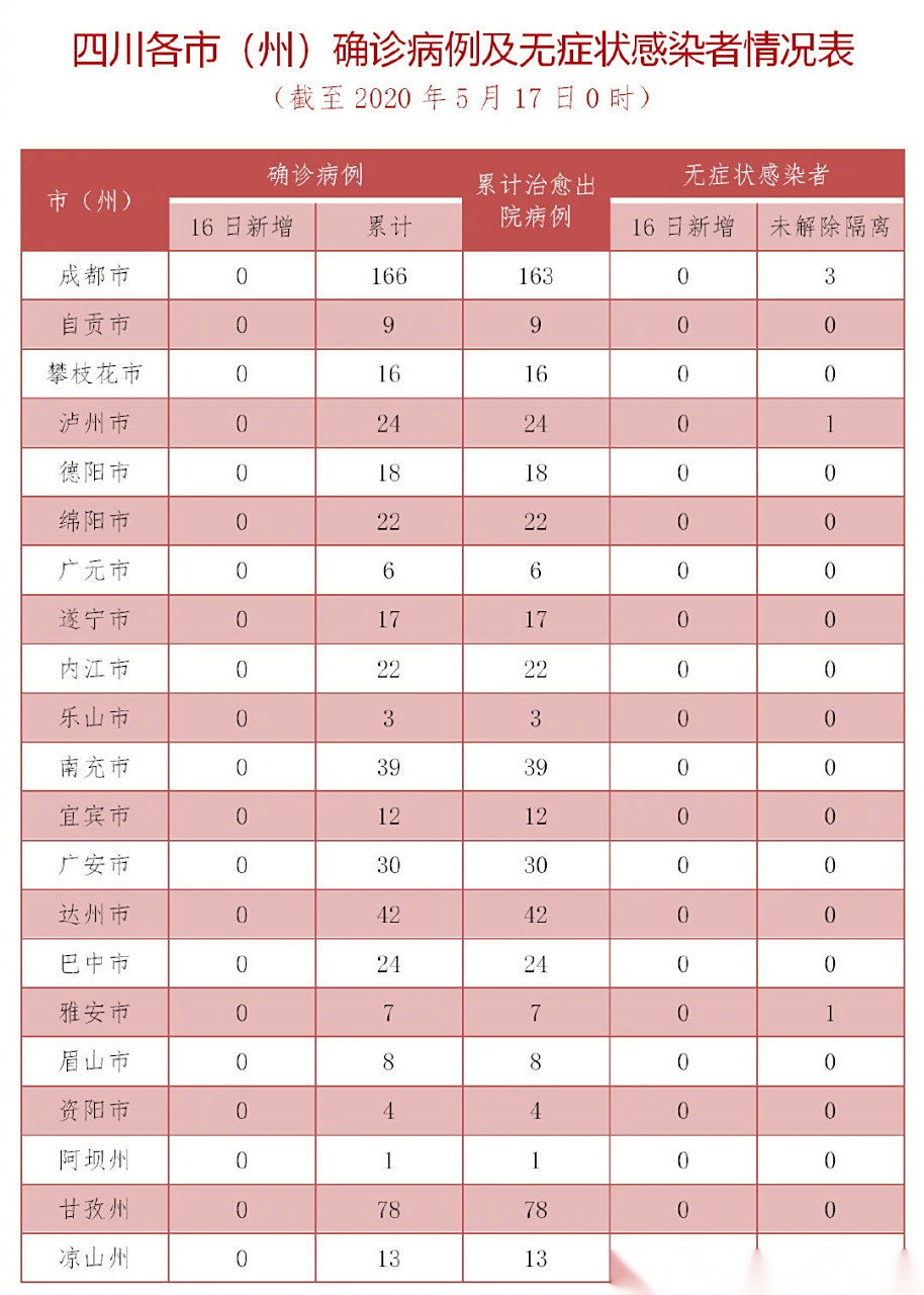 四川新冠疫情最新消息今天(四川新冠疫情最新消息今天封城了)