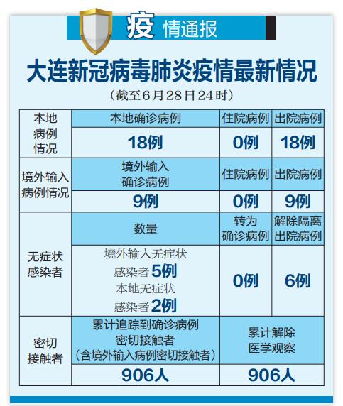 【辽宁新增4例本土无症状,辽宁新增1例无症状】
