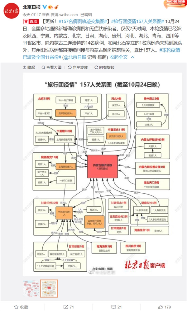 31省份增本土确诊75例涉11省市/31省份新增确诊37例27例为本土病例