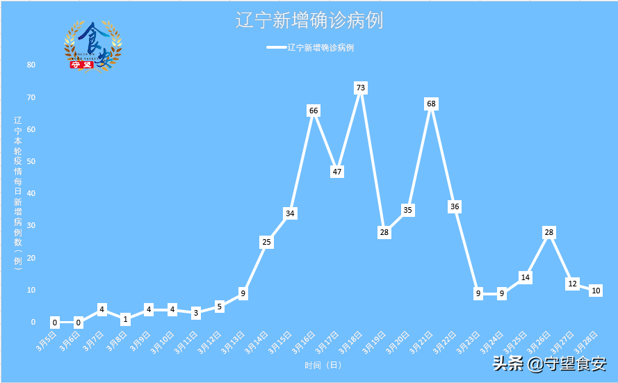 辽宁省疫情最新消息今天.辽宁省疫情最新数据消息？