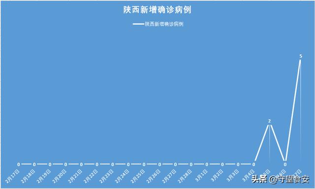 陕甘宁新增病例:活动轨迹点多(陕甘宁疫情情况)