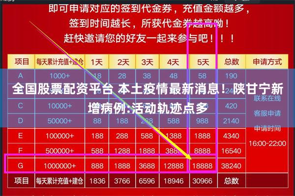 陕甘宁新增病例:活动轨迹点多(陕甘宁疫情情况)