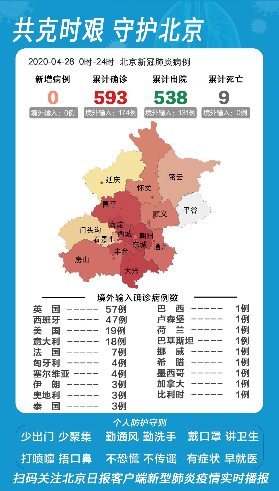 北京新增本土确诊病例详情.北京新增本土确诊病例行程？