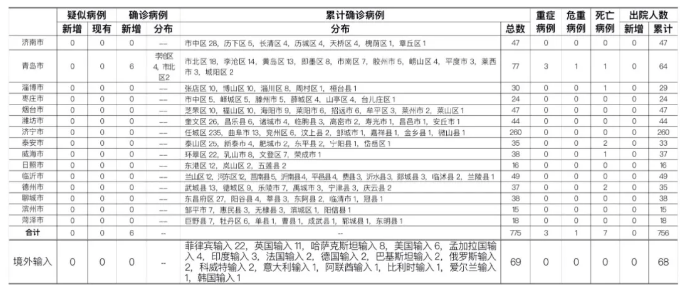河南新增8例本土确诊/河南新增8例确诊病例详情公布
