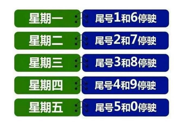 今日限行/今日限行尾号查询北京