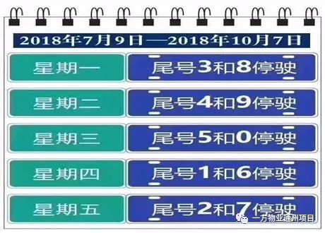 今日限行/今日限行尾号查询北京