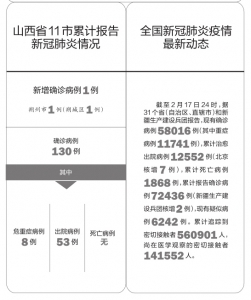 山西确认首例新型肺炎确诊病例(山西确诊新冠病毒感染者)