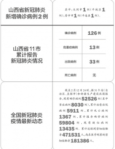 山西确认首例新型肺炎确诊病例(山西确诊新冠病毒感染者)
