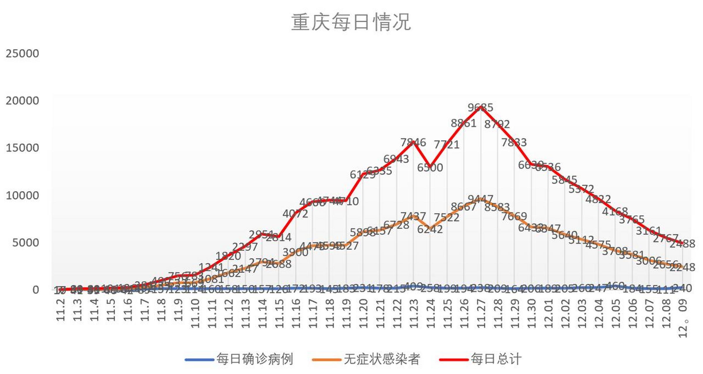 【重庆各区疫情走势明显分化,重庆各区疫情走势明显分化情况】