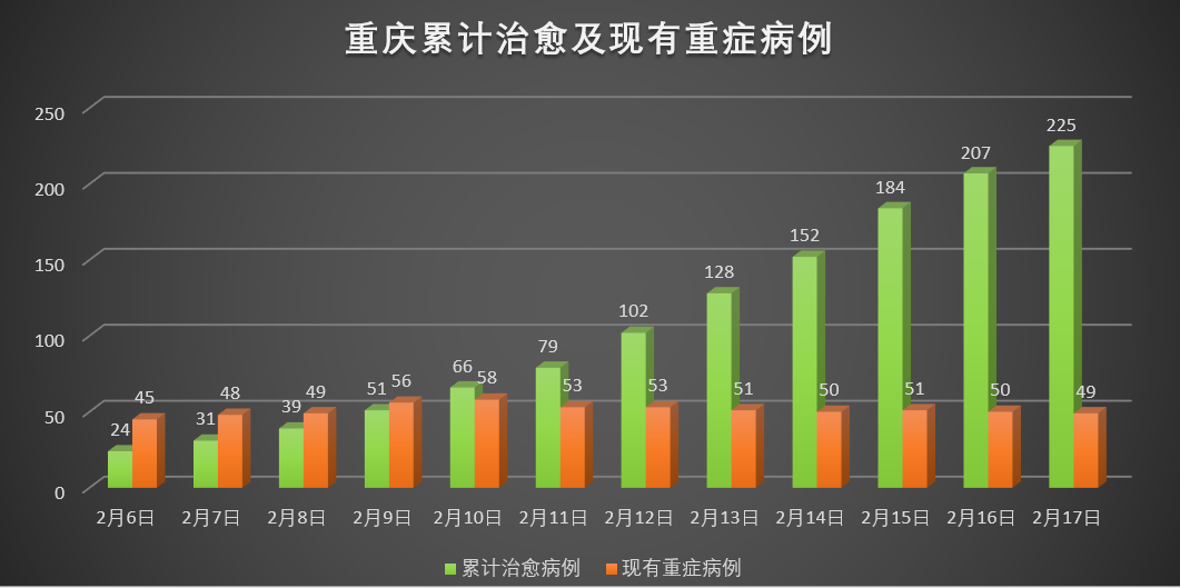 【重庆各区疫情走势明显分化,重庆各区疫情走势明显分化情况】