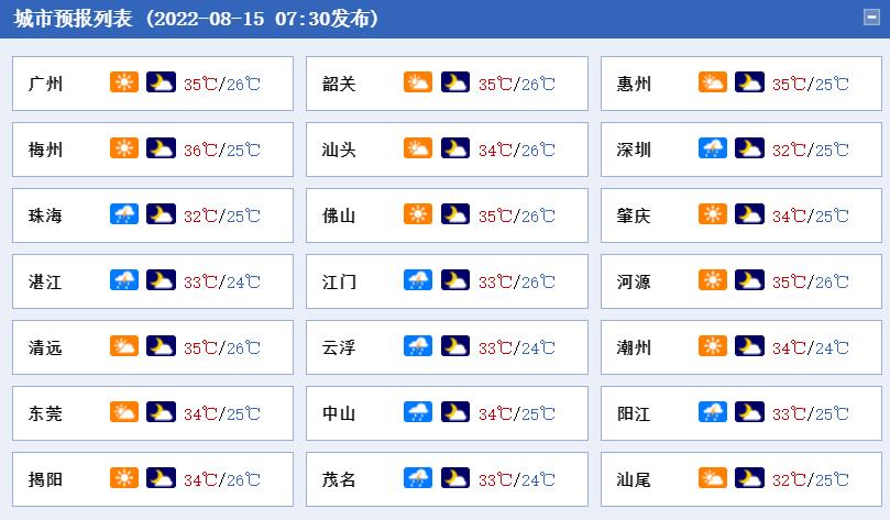 【31省新增确诊36例,31省份新增确诊36例】