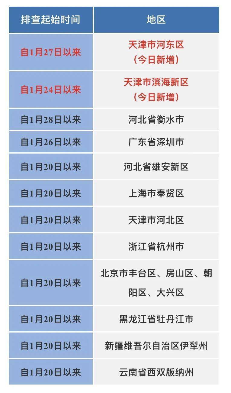 【昭通疫情最新情况,昭通疫情最新消息名单】
