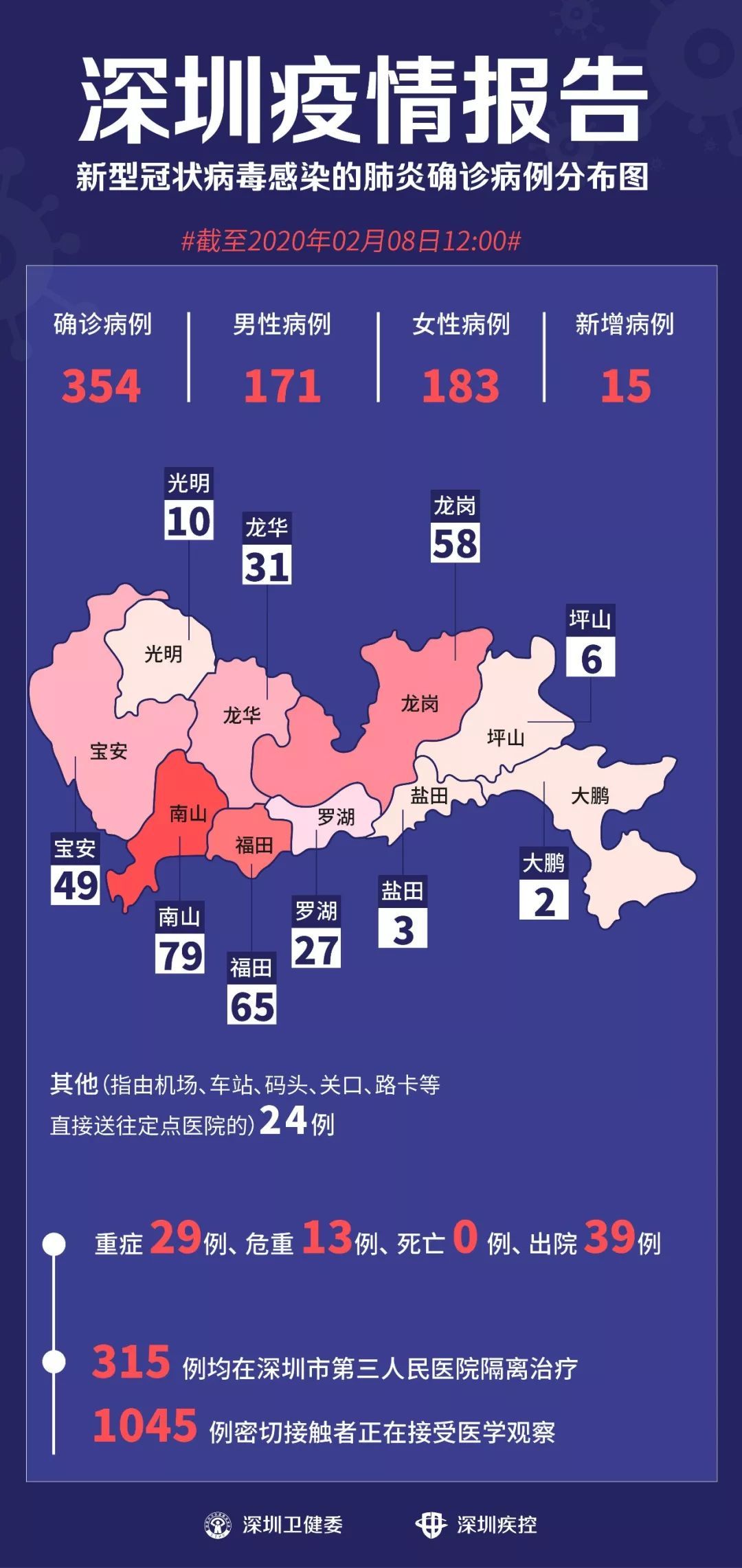 【深圳昨日新增18例确诊病例,深圳昨日新增10例本土确诊】