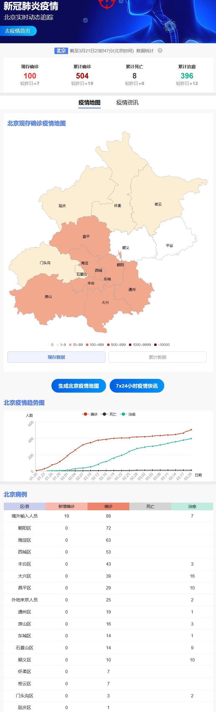 北京疫情的最新状况(北京疫情的最新状况最新消息)