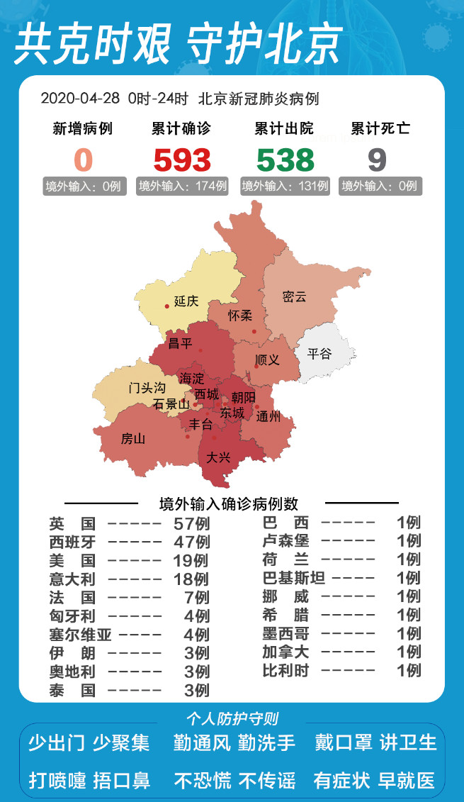 北京疫情的最新状况(北京疫情的最新状况最新消息)