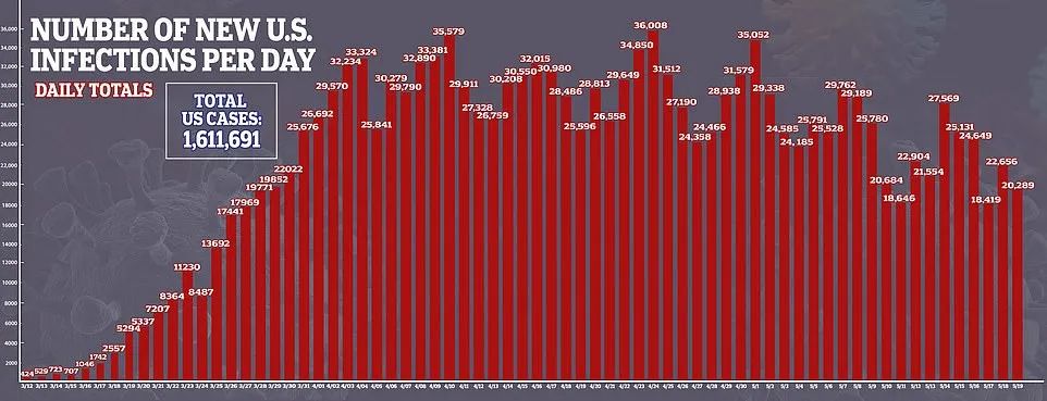 美国新冠确诊超106万(美国新冠确诊超737万)