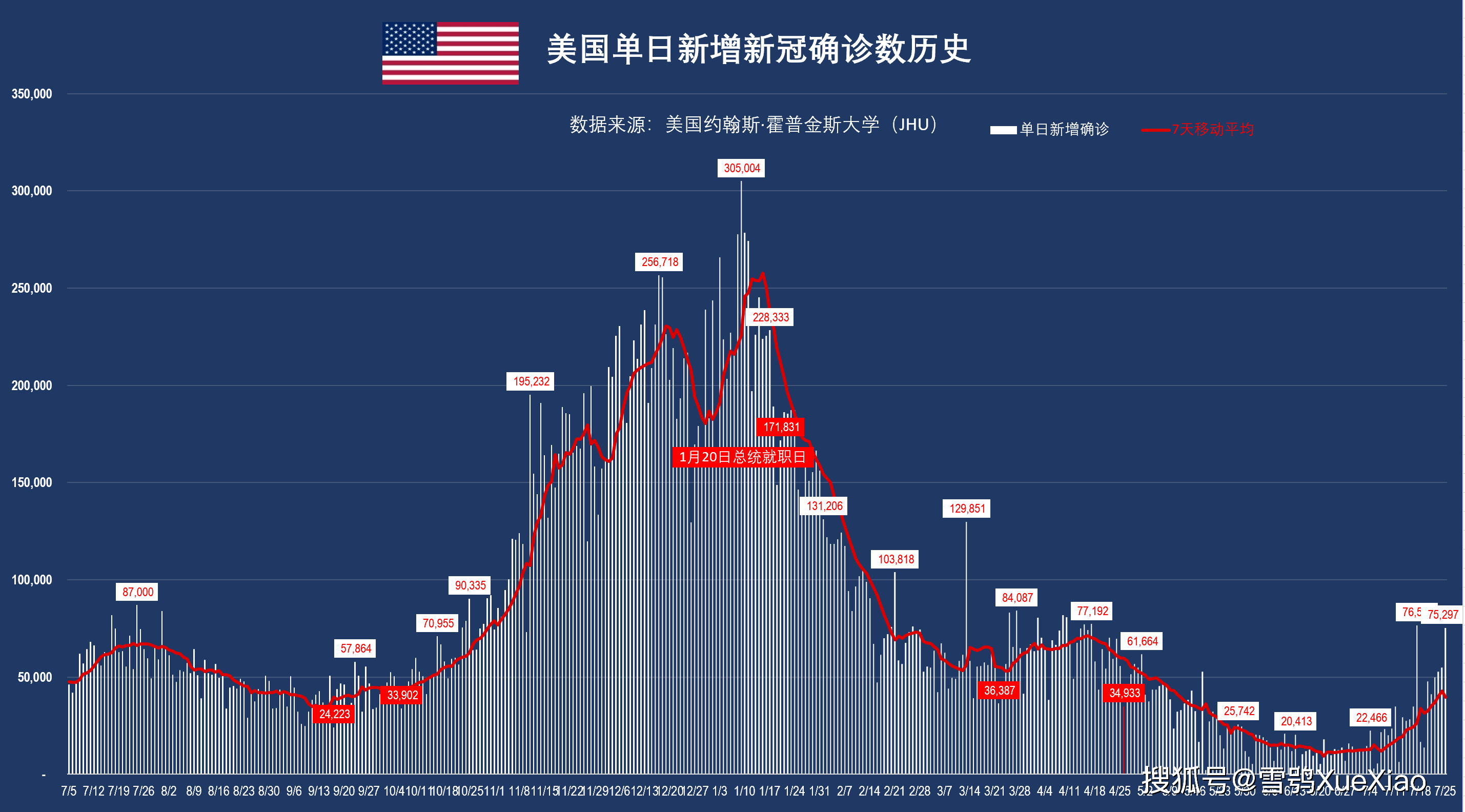 美国新冠确诊超106万(美国新冠确诊超737万)