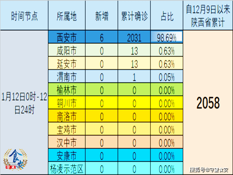 陕西增1例本土病例(陕西增加1例本土)