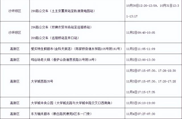 青岛新增96例本土确诊无症状205例.青岛新增无症状感染者2例？
