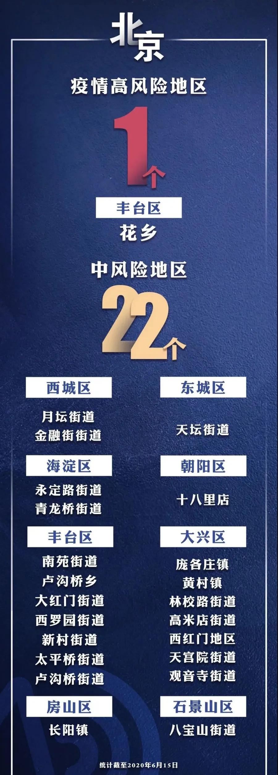 北京中风险地区达39个/北京中风险地区有哪些 最新