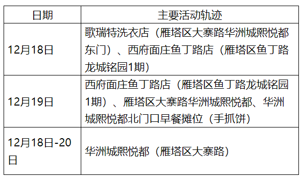 图解157名病例轨迹.15例确诊？