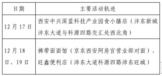 图解157名病例轨迹.15例确诊？
