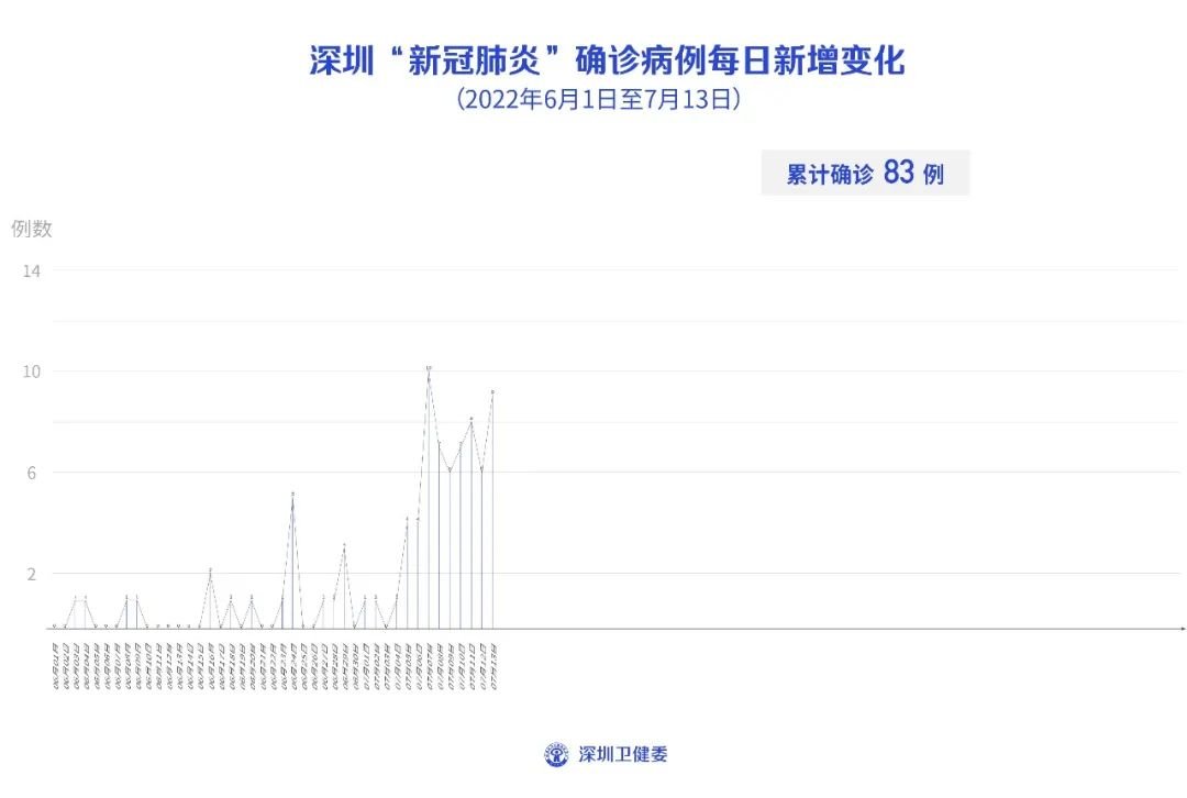 辽宁疫情最新数据消息今天新增(辽宁疫情最新消息今天新增病例轨迹)