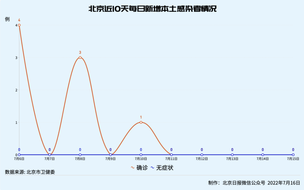 【北京仅剩1个中风险地区,北京现有几个中风险地区】