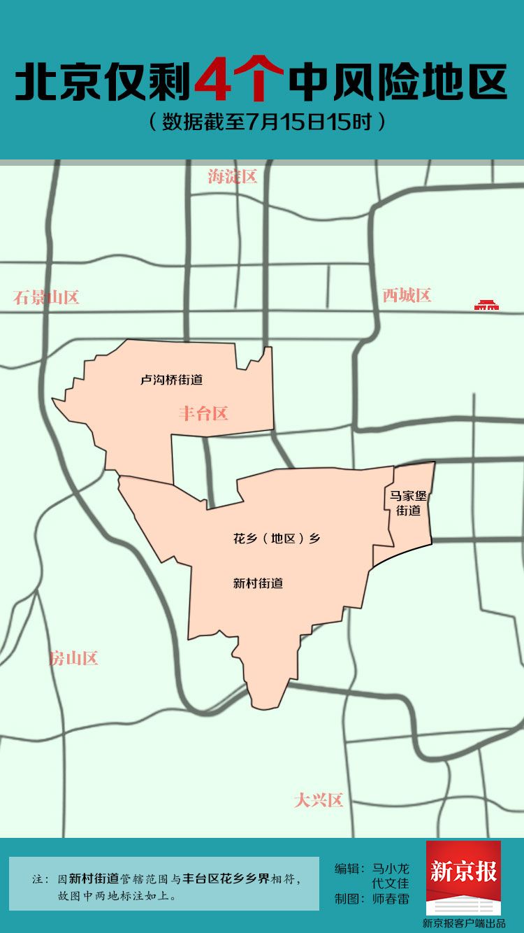 【北京仅剩1个中风险地区,北京现有几个中风险地区】