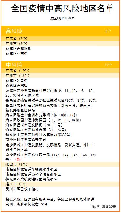 31省新增本土确诊6例.31省新增6例本土3例？