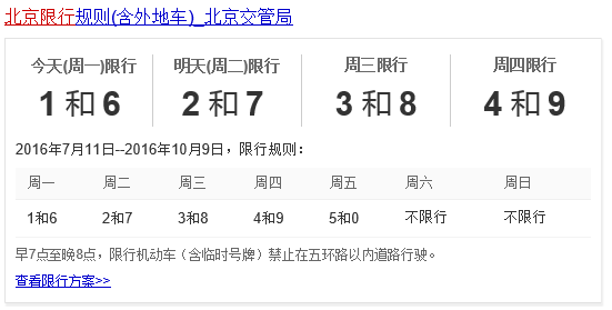 限号查询今天限号多少(限号查询今天限号多少几点到几点)