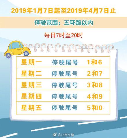 限号查询今天限号多少(限号查询今天限号多少几点到几点)