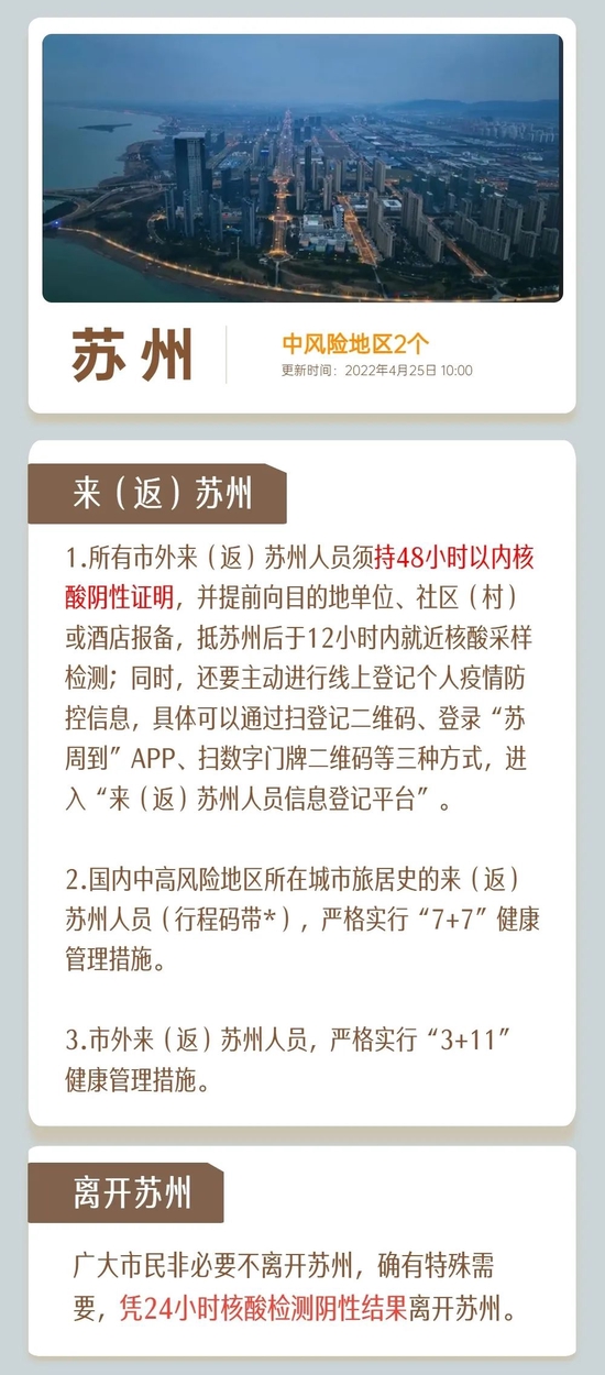 苏州疫情进出苏州最新规定.苏州疫情最新出行规定？