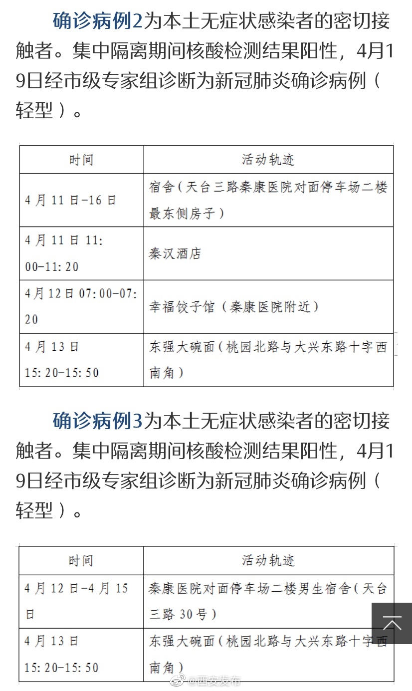 西安疫情的最新数据/西安疫情最新行程