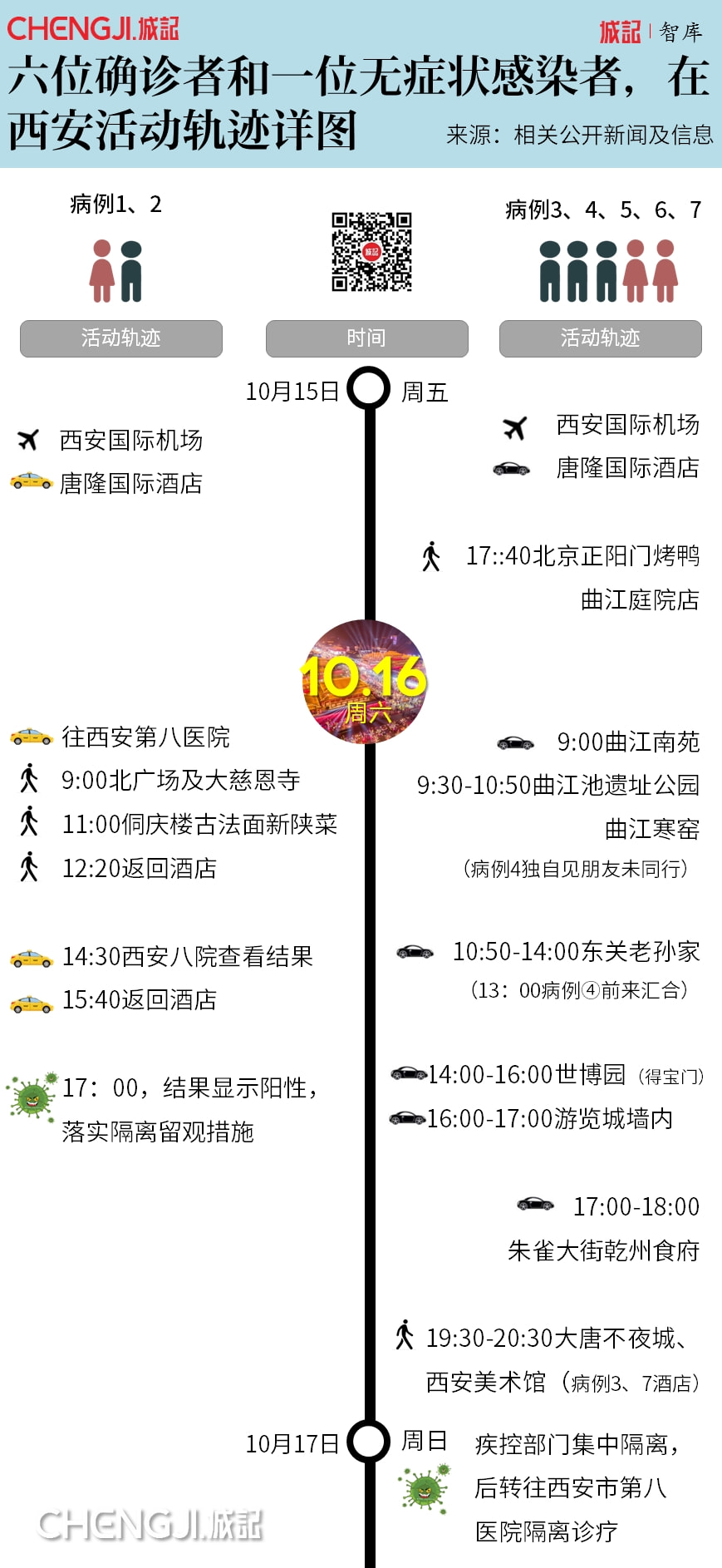 西安疫情的最新数据/西安疫情最新行程